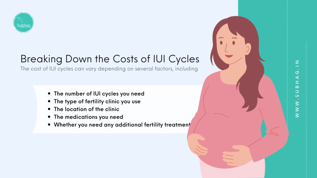 Breaking Down the Costs of IUI Cycles